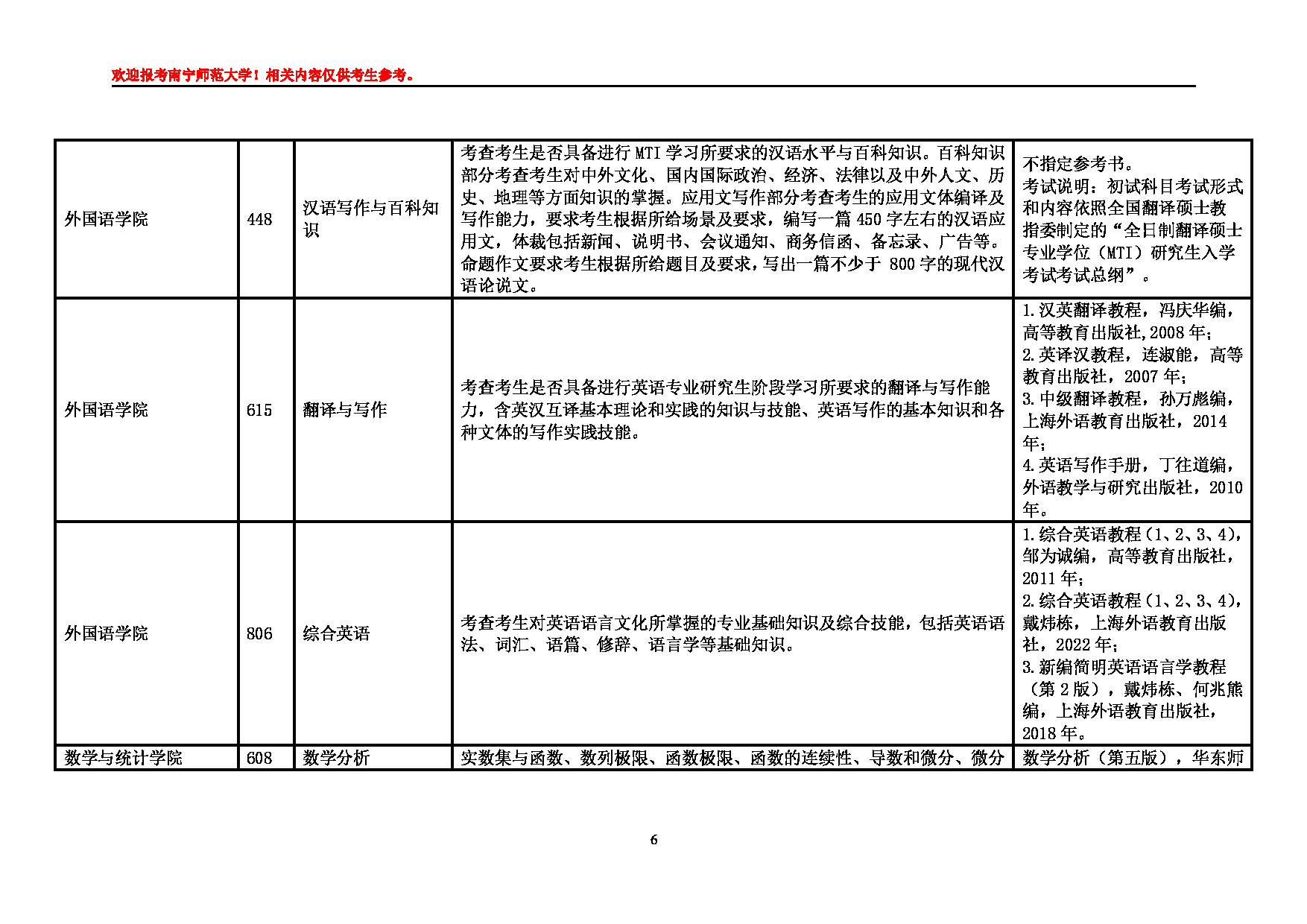 2025江南网网站登录
:南宁师范大学2025年硕士研究生江南网网站登录
第6页 2025江南网网站登录
:南宁师范大学2025年硕士研究生江南网网站登录
第6页