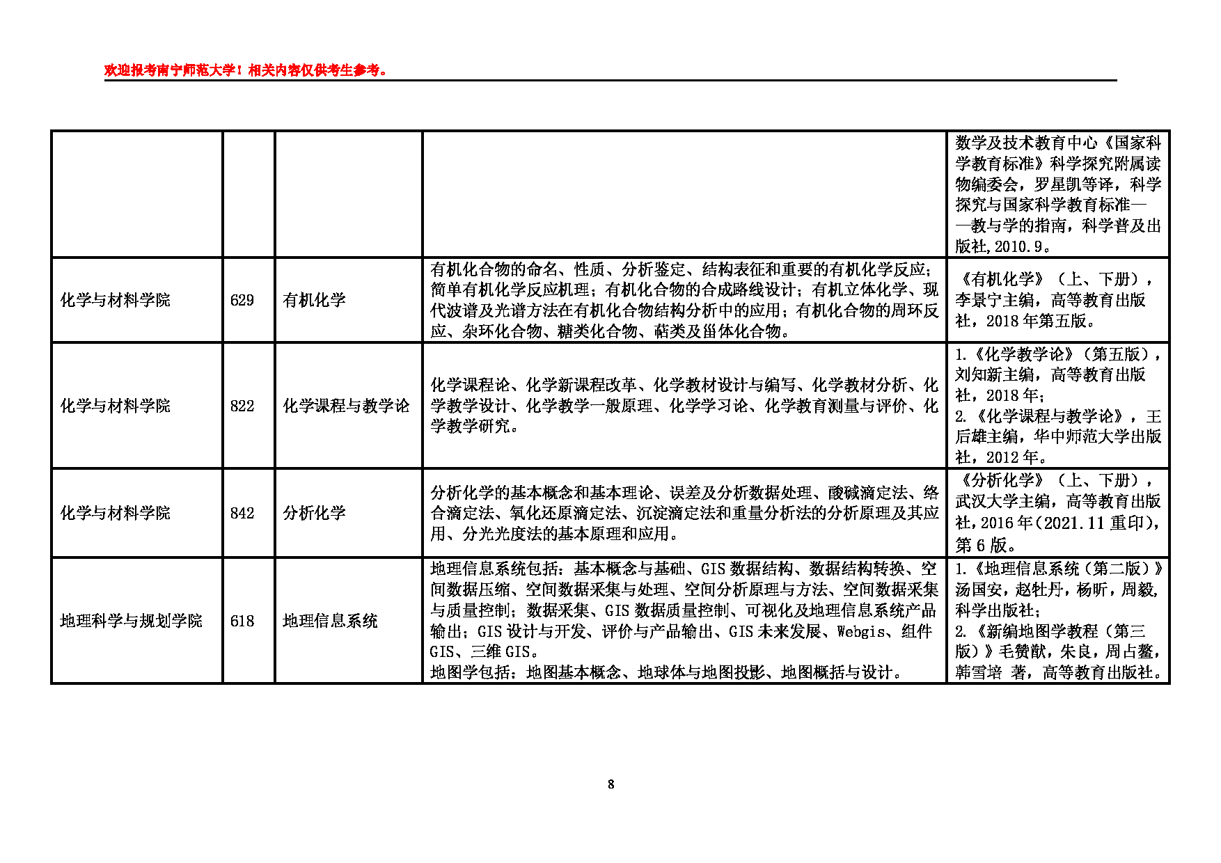 2025江南网网站登录
:南宁师范大学2025年硕士研究生江南网网站登录
第8页 2025江南网网站登录
:南宁师范大学2025年硕士研究生江南网网站登录
第8页