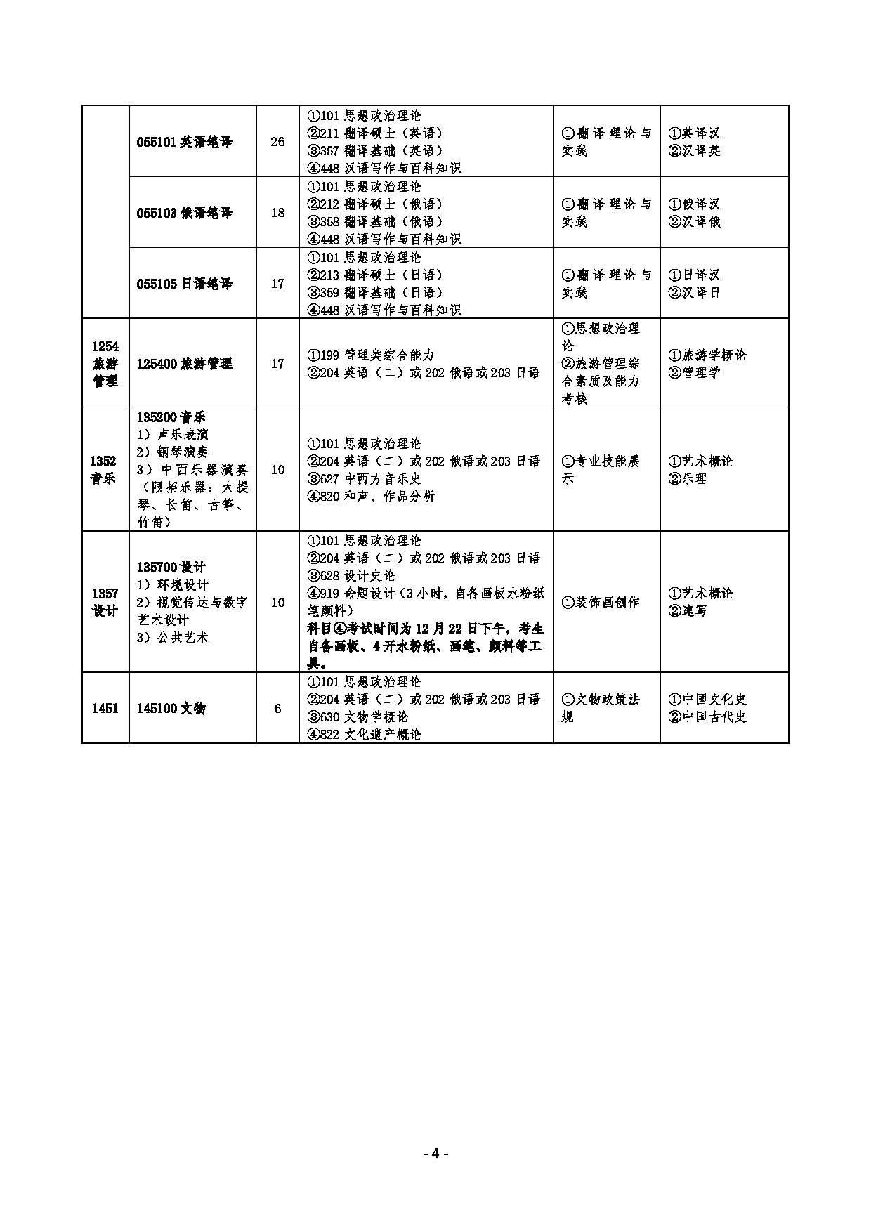 牡丹江师范学院2025年硕士研究生招生专业目录第4页