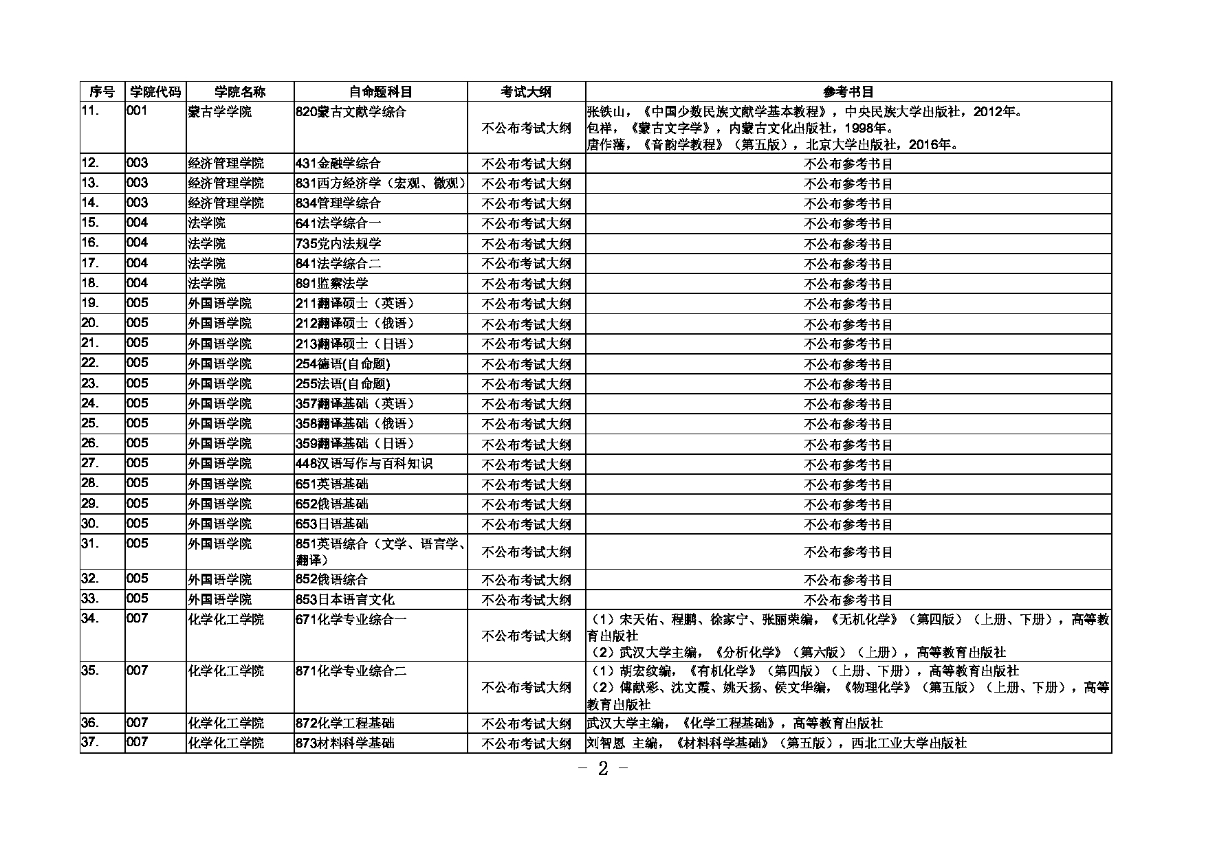 内蒙古大学2025研究生考试大纲第2页