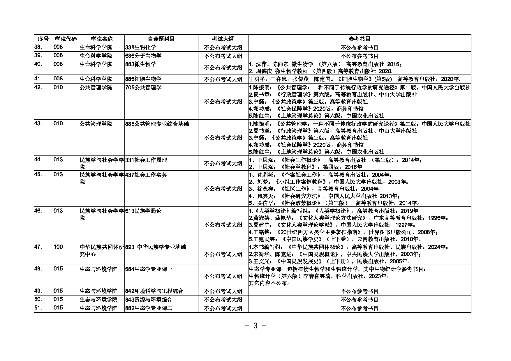 内蒙古大学2025研究生考试大纲第3页