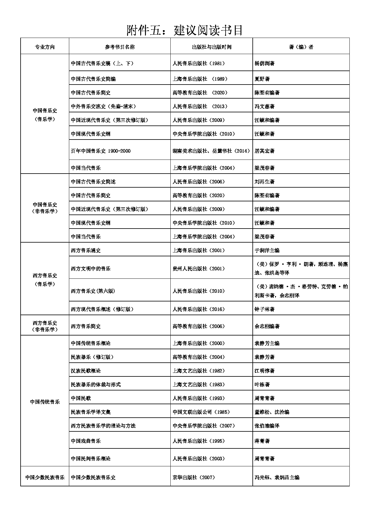 中央音乐学院2025年建议阅读书目第1页