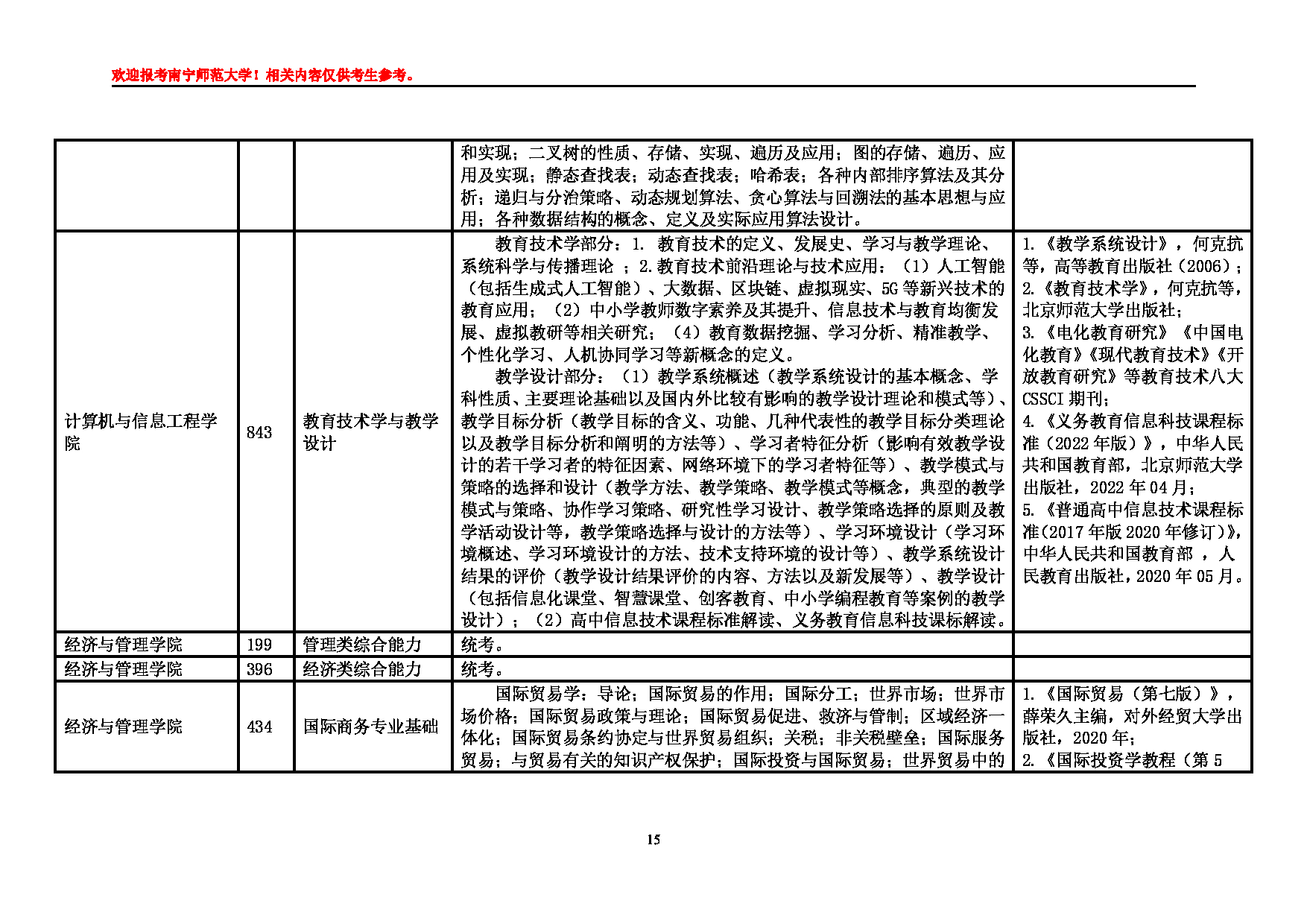 2025江南网网站登录
:南宁师范大学2025年硕士研究生江南网网站登录
第15页 2025江南网网站登录
:南宁师范大学2025年硕士研究生江南网网站登录
第15页
