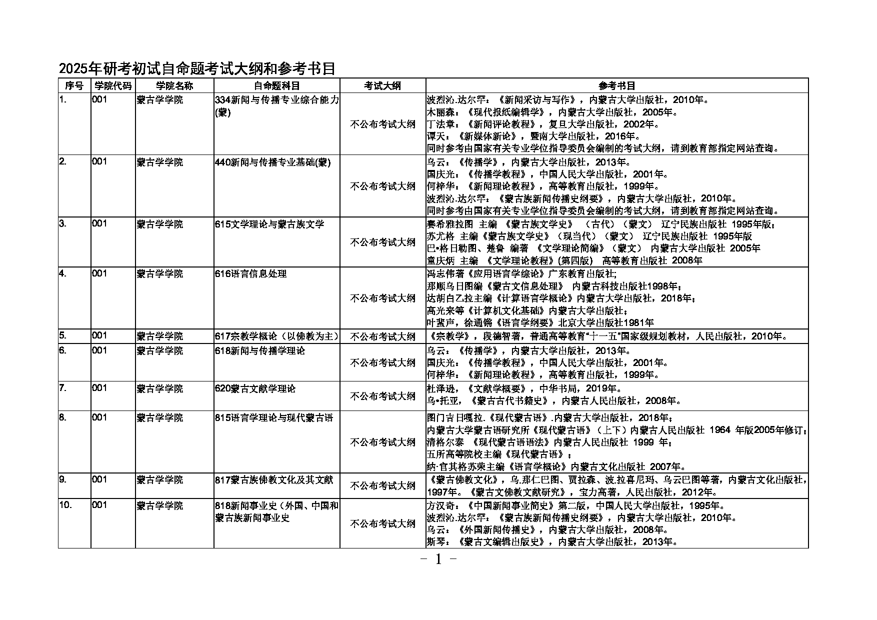内蒙古大学2025研究生考试大纲第1页