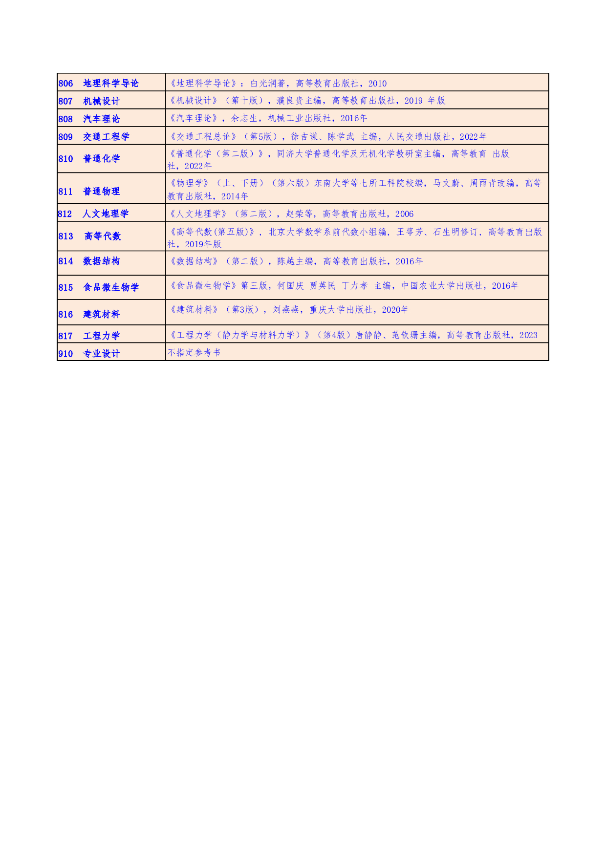 湖北文理学院2025年硕士研究生初试科目参考书目第2页 湖北文理学院2025年硕士研究生初试科目参考书目第2页