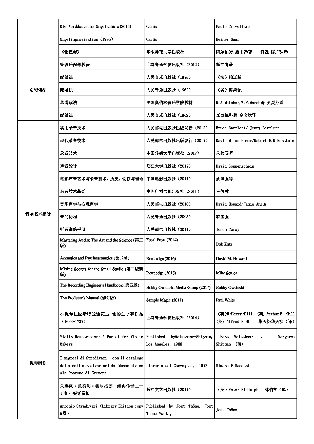 中央音乐学院2025年建议阅读书目第6页