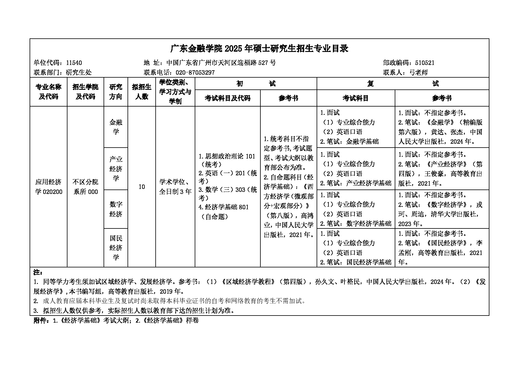 广东金融学院2025年考研大纲：020200应用经济学第1页