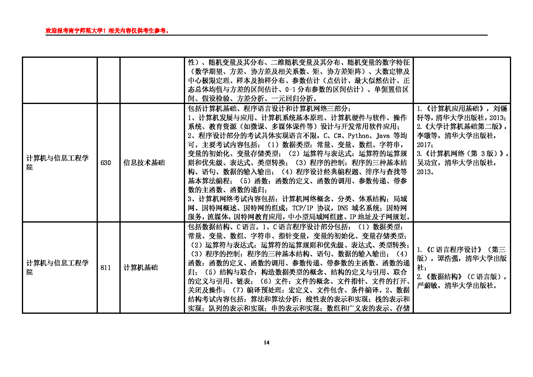 2025江南网网站登录
:南宁师范大学2025年硕士研究生江南网网站登录
第14页 2025江南网网站登录
:南宁师范大学2025年硕士研究生江南网网站登录
第14页