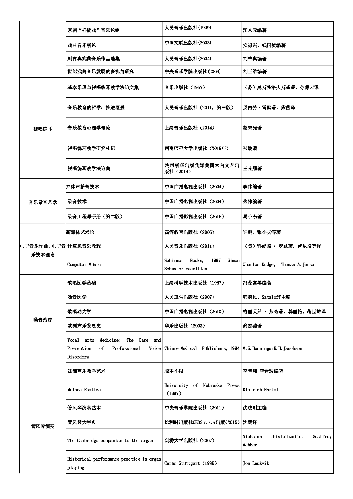 中央音乐学院2025年建议阅读书目第5页