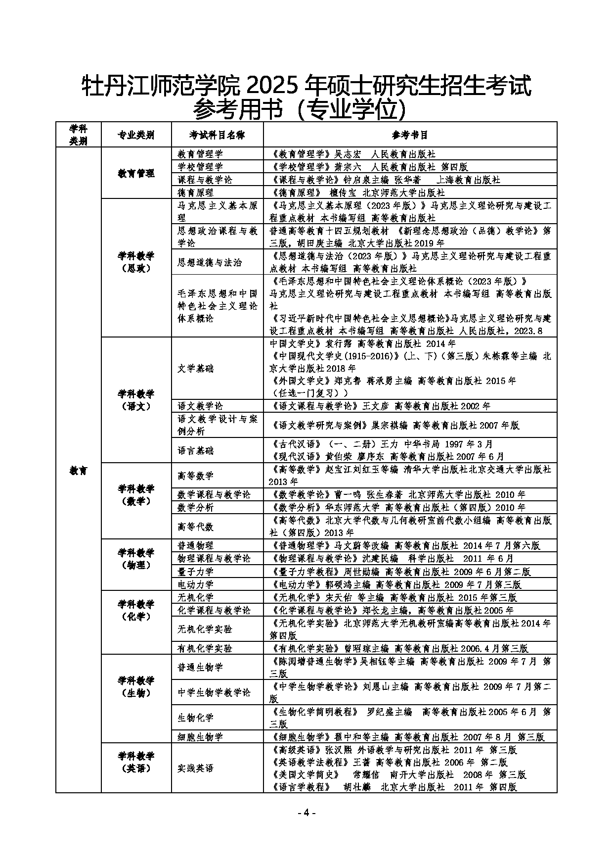 牡丹江师范学院2025年硕士研究生招生考试参考用书第4页