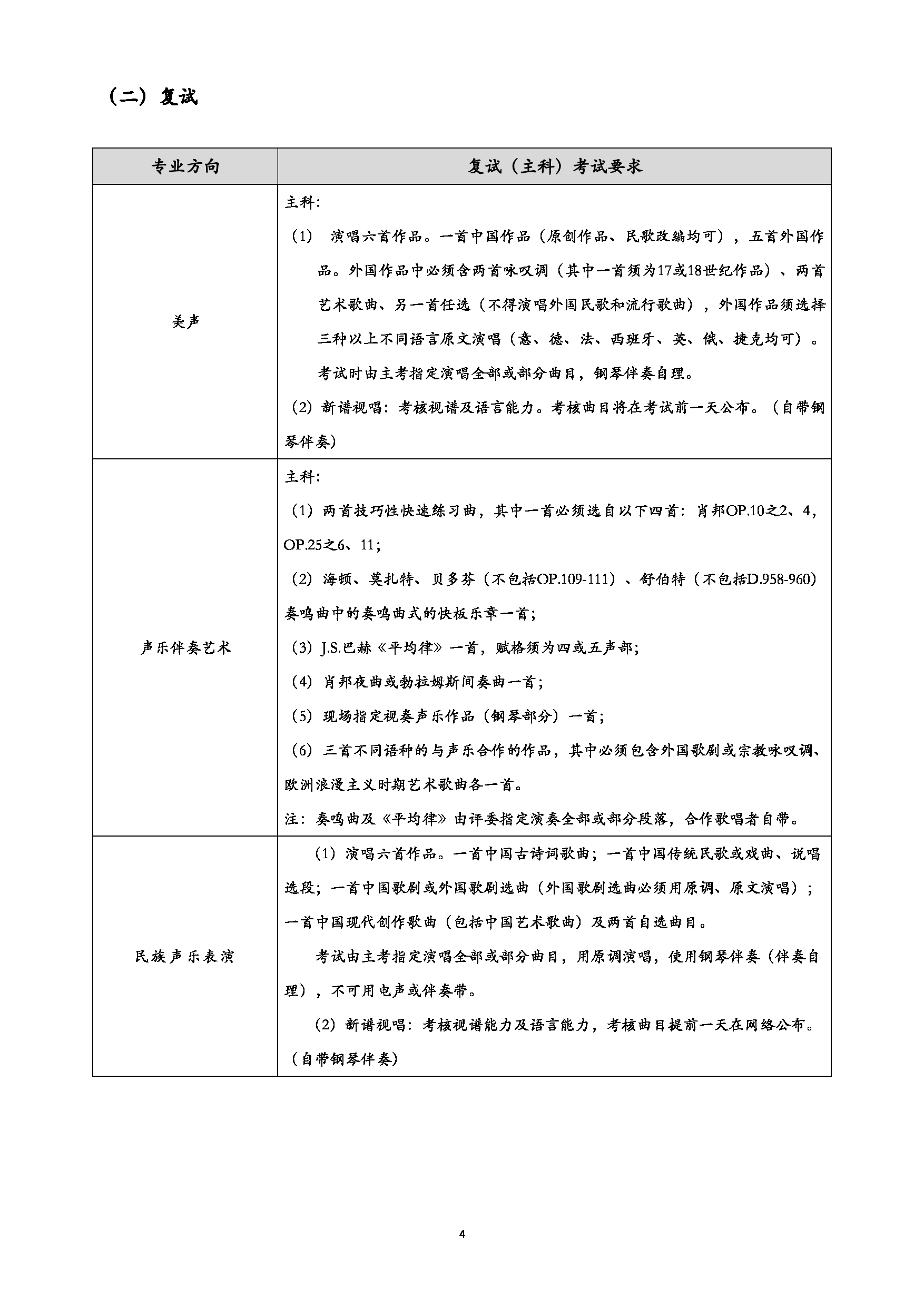 中央音乐学院2025年声乐歌剧系统考硕士研究生招生考试基本信息第4页