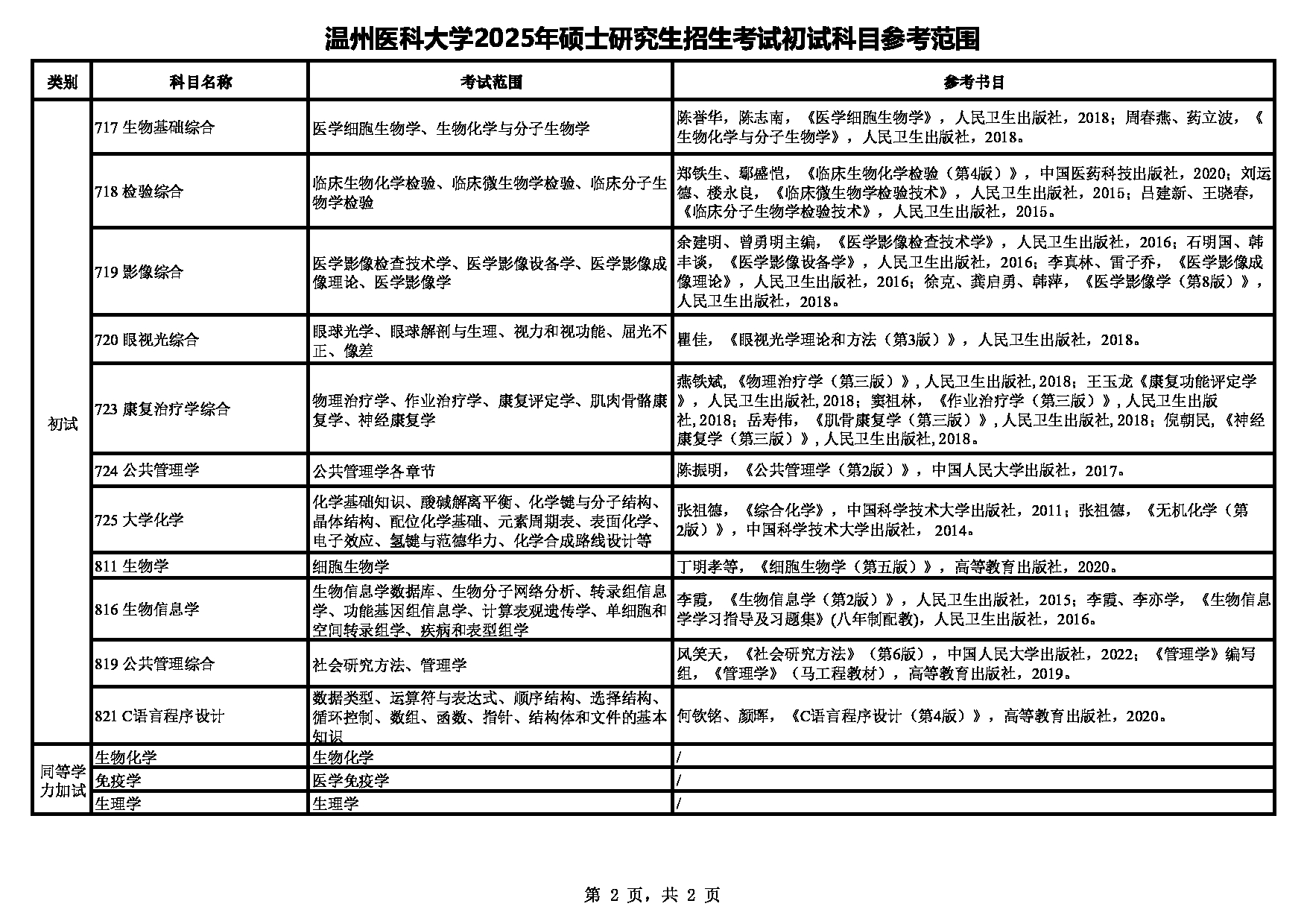 温州医科大学2025年硕士研究生招生考试初试科目参考范围第2页