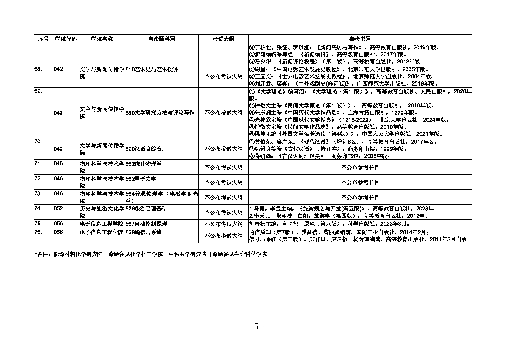 内蒙古大学2025研究生考试大纲第5页