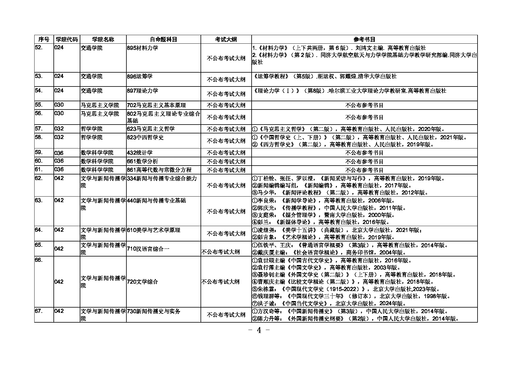 内蒙古大学2025研究生考试大纲第4页