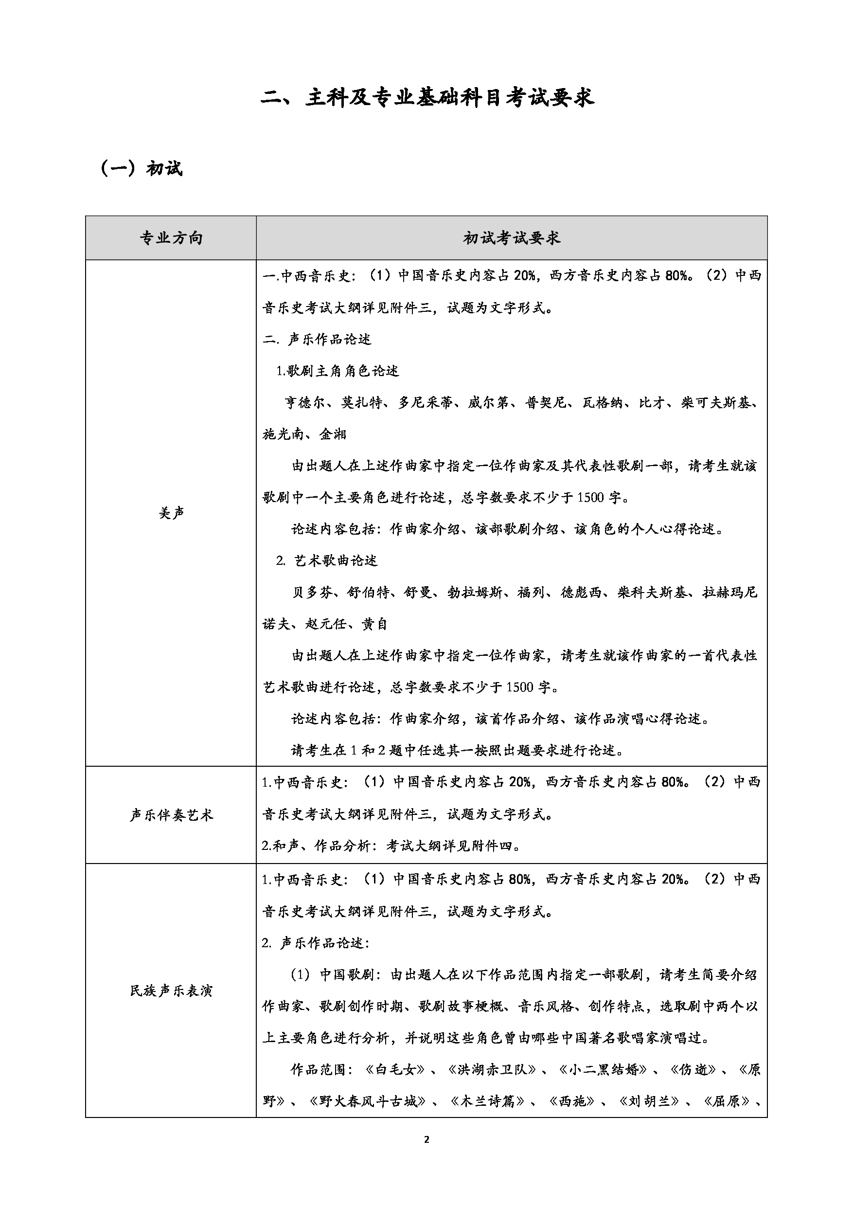 中央音乐学院2025年声乐歌剧系统考硕士研究生招生考试基本信息第2页