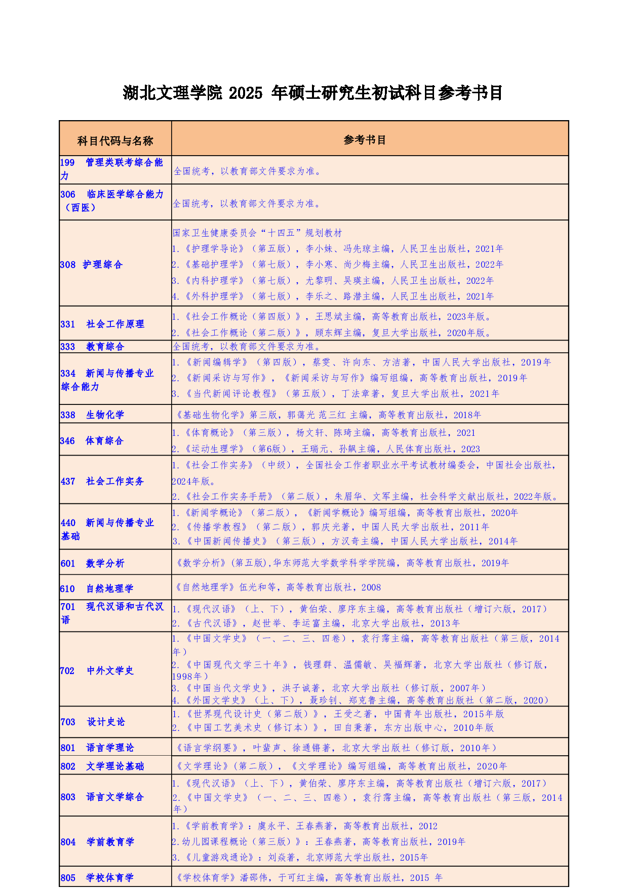 湖北文理学院2025年硕士研究生初试科目参考书目第1页 湖北文理学院2025年硕士研究生初试科目参考书目第1页
