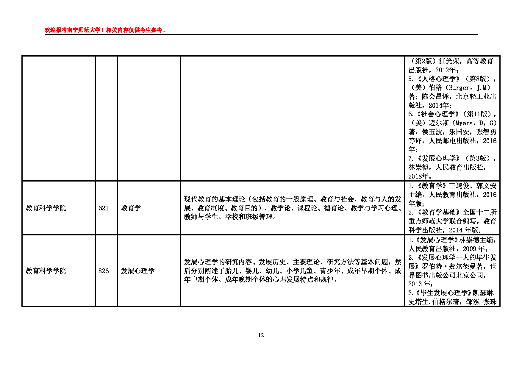 2025江南网网站登录
:南宁师范大学2025年硕士研究生江南网网站登录
第12页 2025江南网网站登录
:南宁师范大学2025年硕士研究生江南网网站登录
第12页