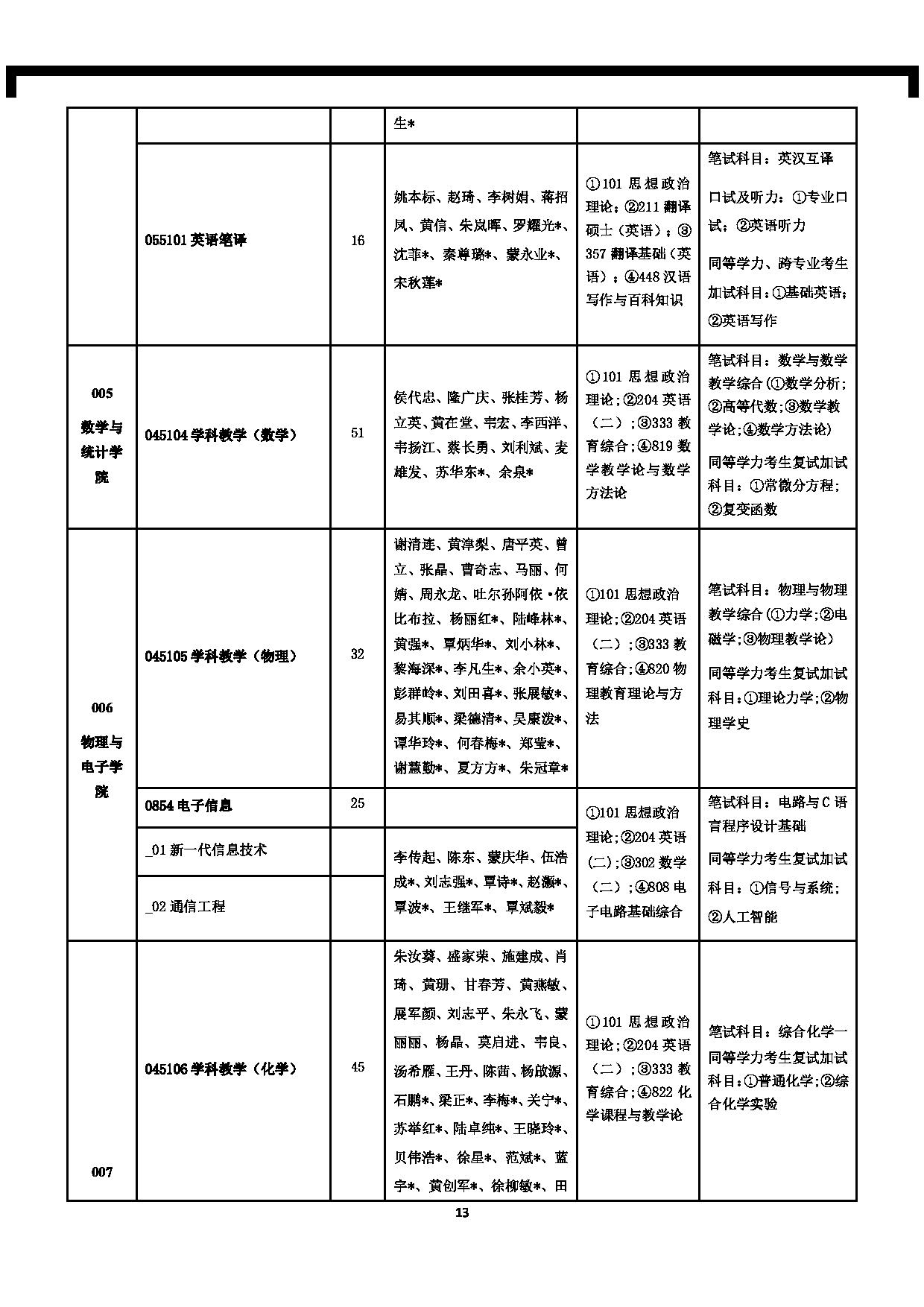 南宁师范大学2025年全日制硕士研究生招生考试科目考试大纲（含参考书目）第13页