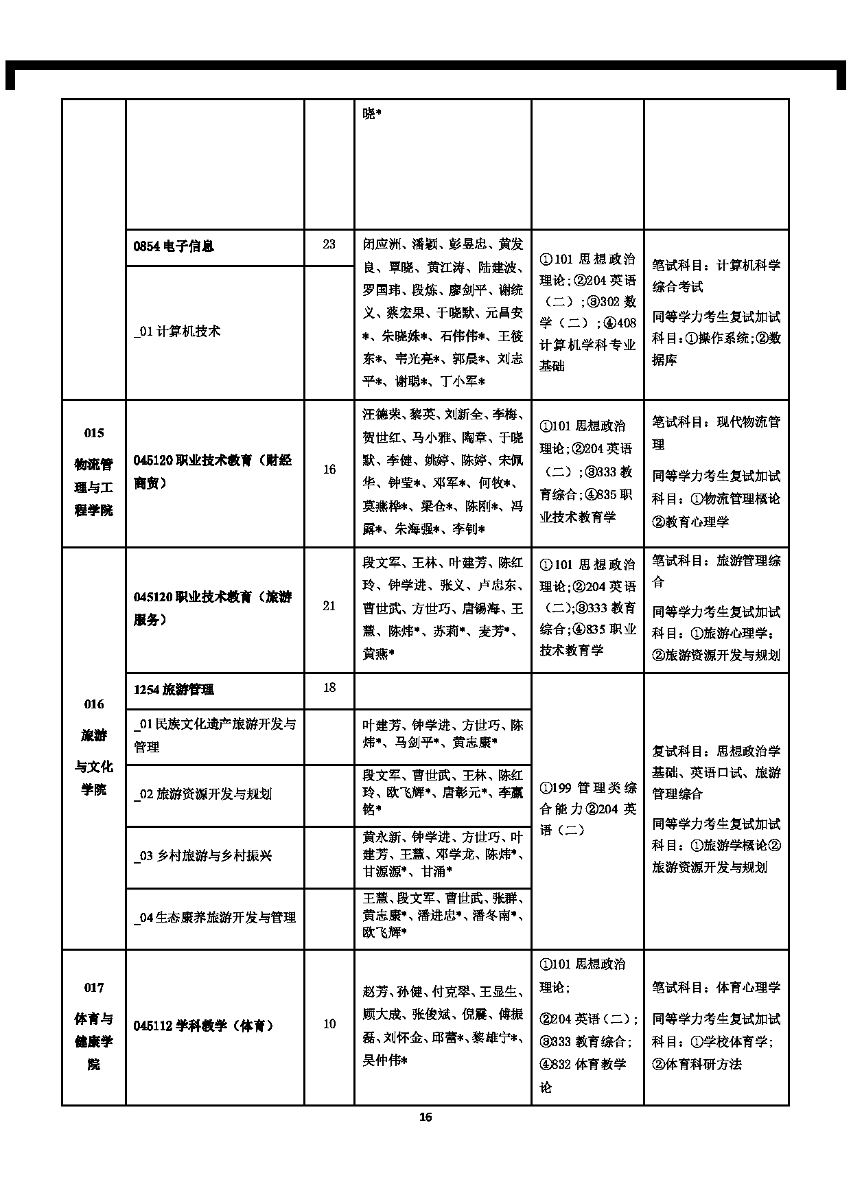 南宁师范大学2025年全日制硕士研究生招生考试科目考试大纲（含参考书目）第16页