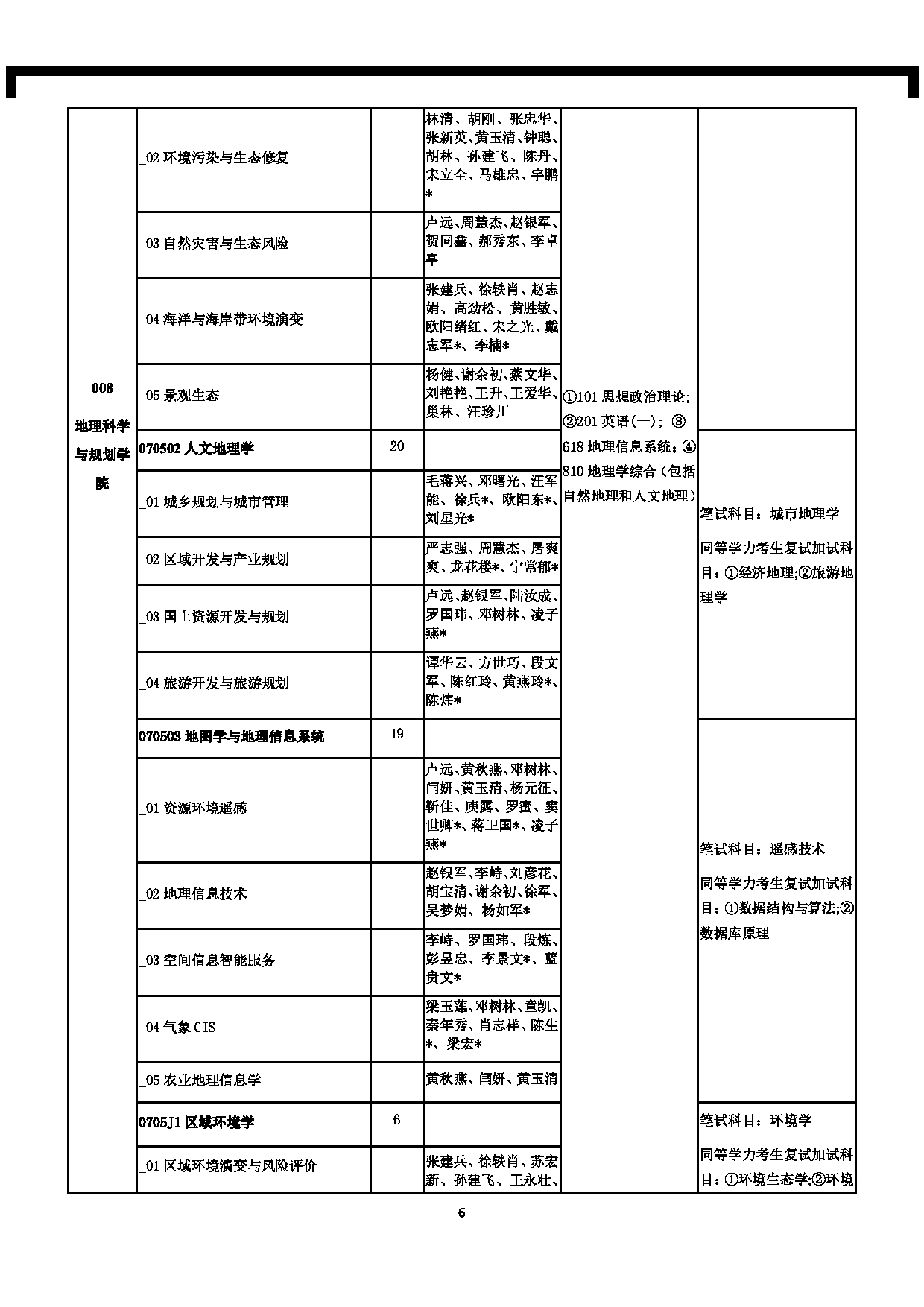 南宁师范大学2025年全日制硕士研究生招生考试科目考试大纲（含参考书目）第6页