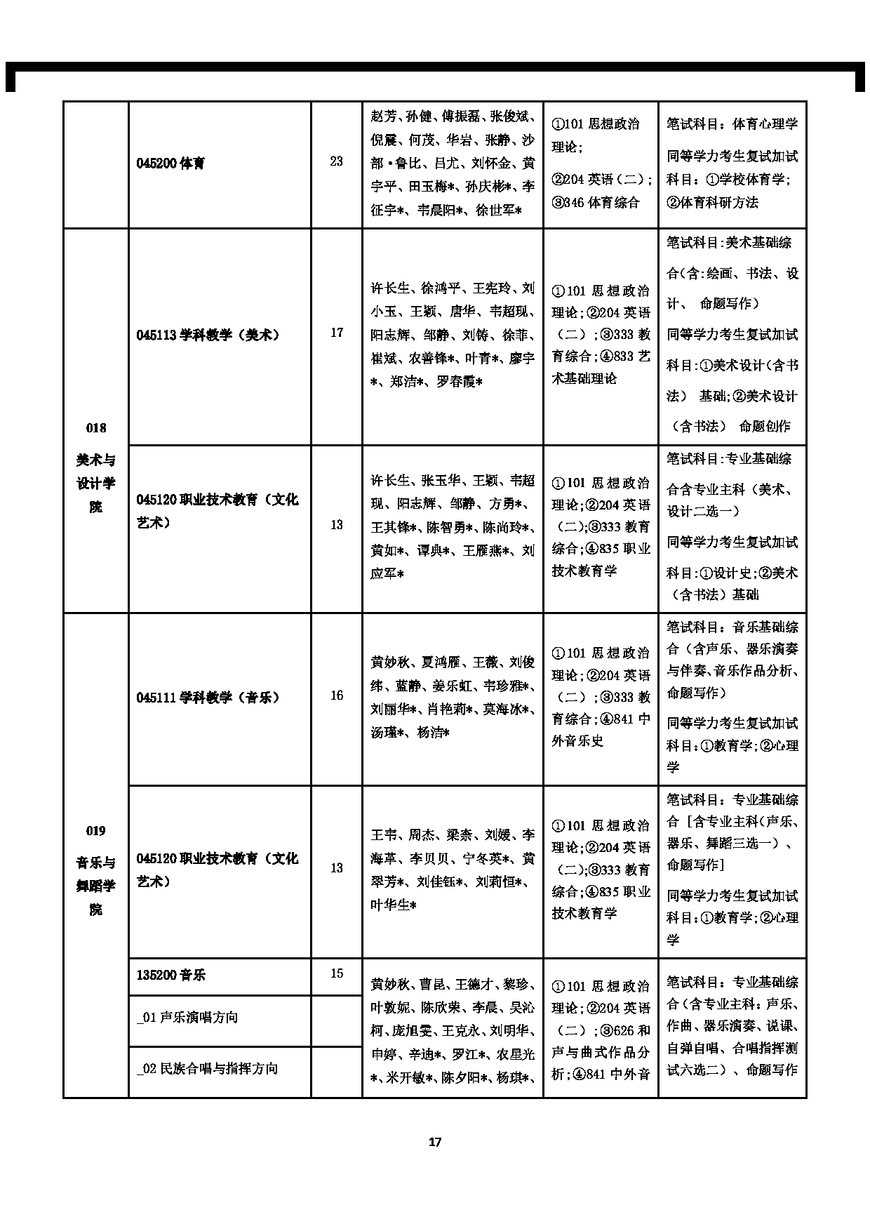 南宁师范大学2025年全日制硕士研究生招生考试科目考试大纲（含参考书目）第17页