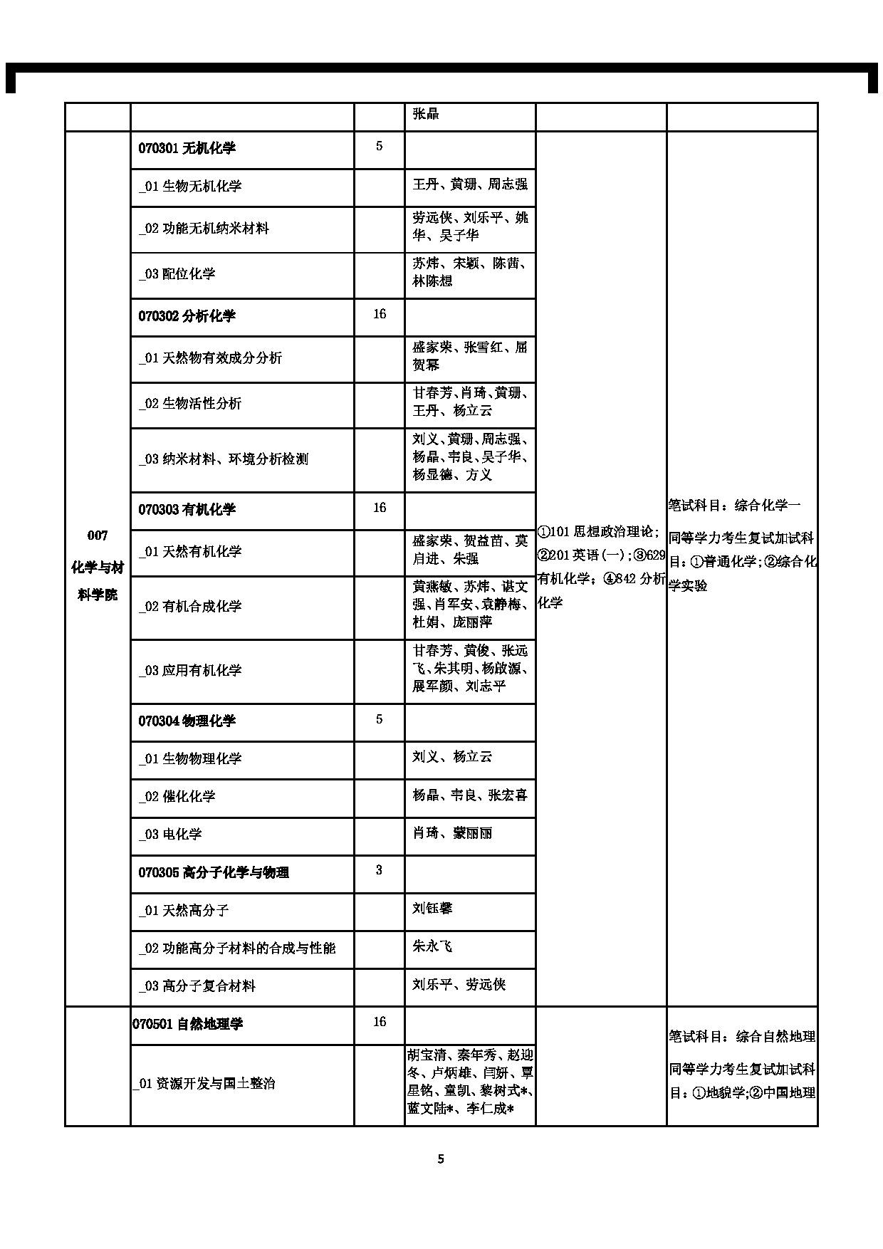 南宁师范大学2025年全日制硕士研究生招生考试科目考试大纲（含参考书目）第5页