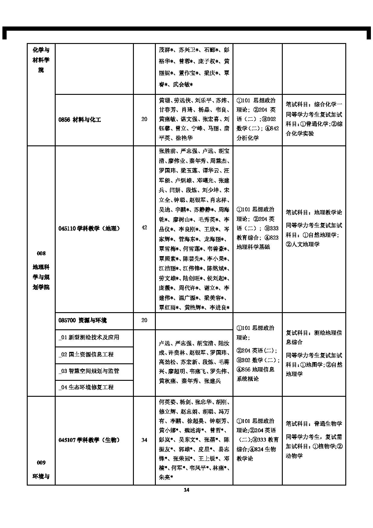 南宁师范大学2025年全日制硕士研究生招生考试科目考试大纲（含参考书目）第14页