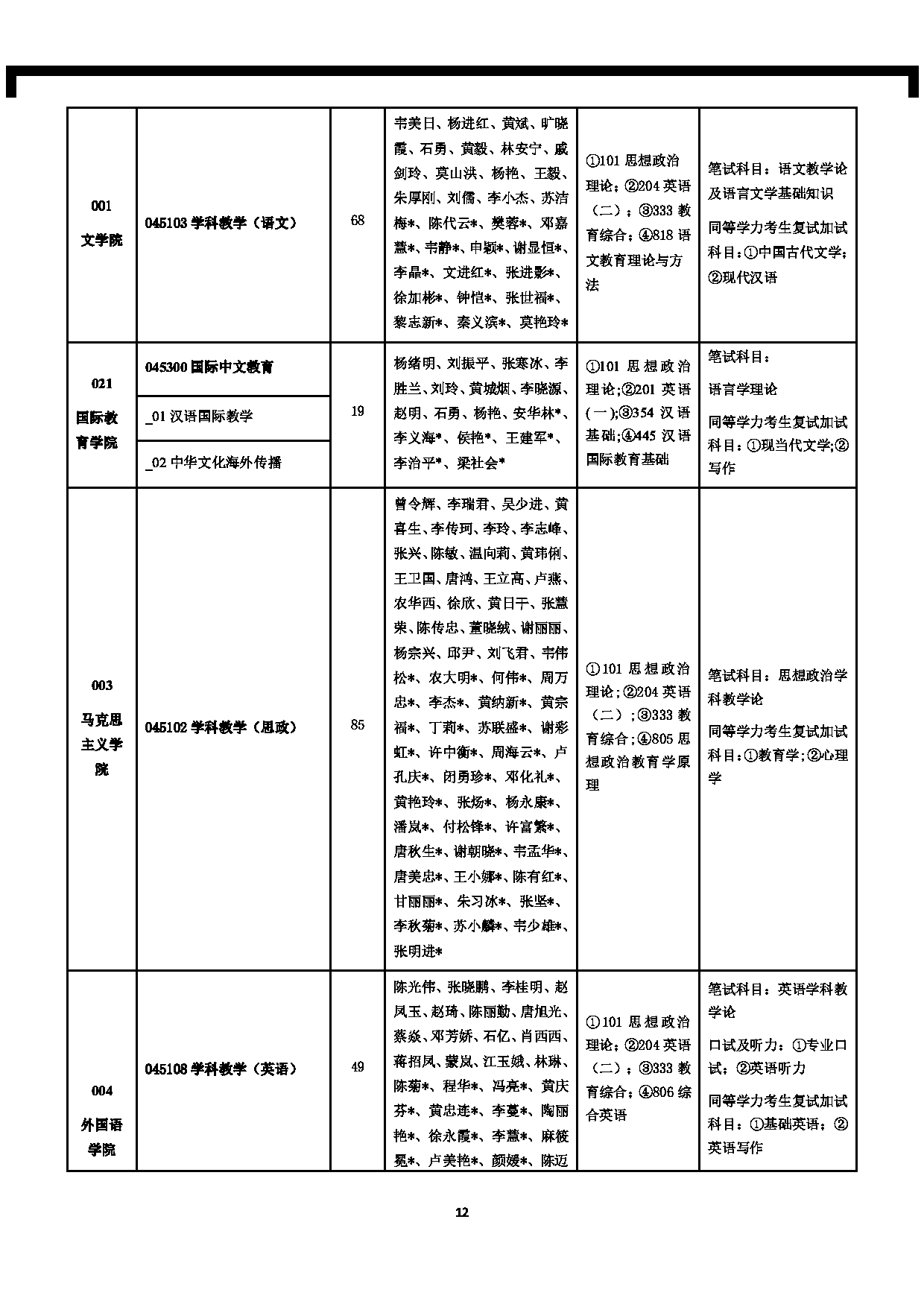 南宁师范大学2025年全日制硕士研究生招生考试科目考试大纲（含参考书目）第12页