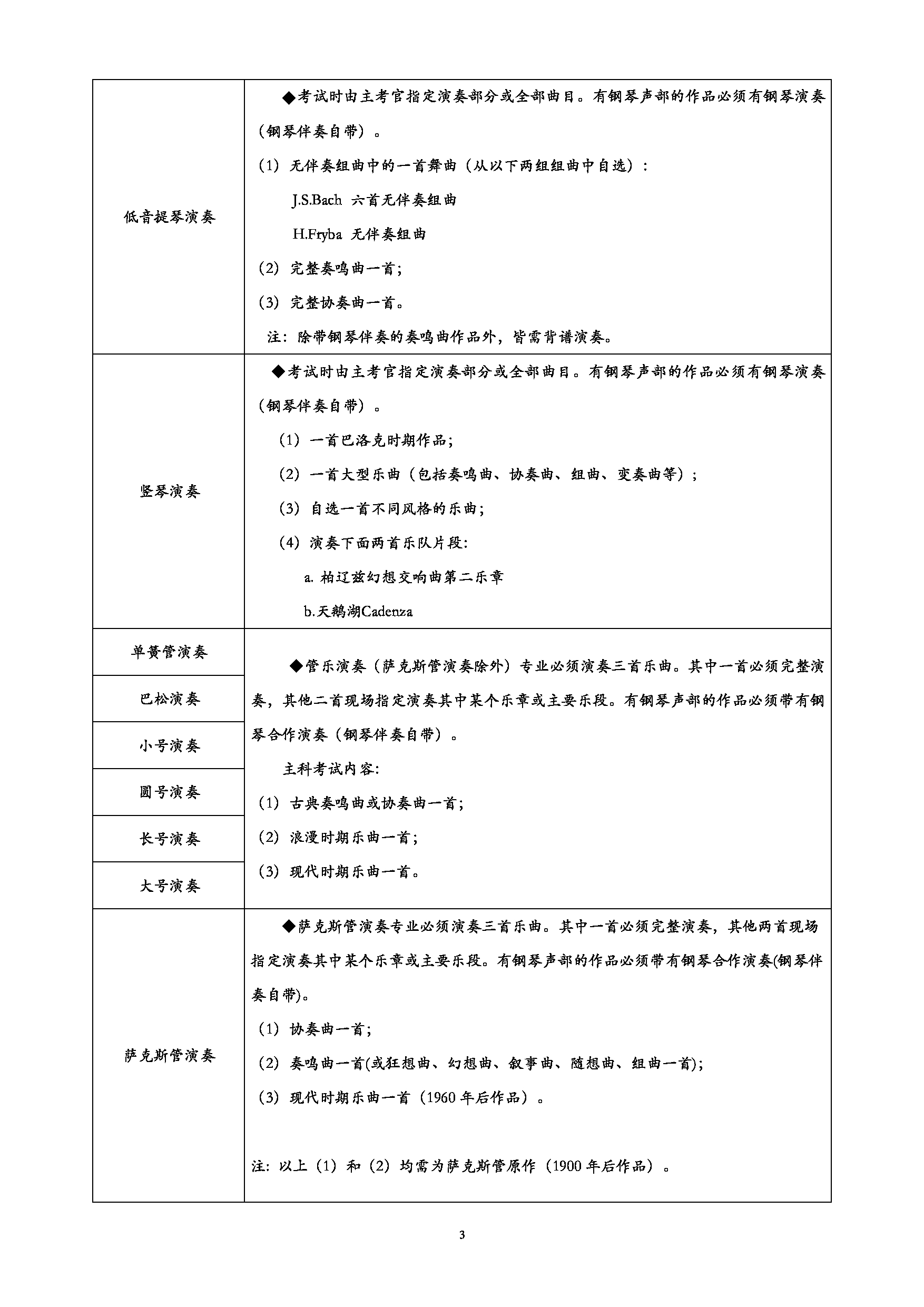 中央音乐学院2025年管弦系统考硕士研究生招生考试基本信息第3页