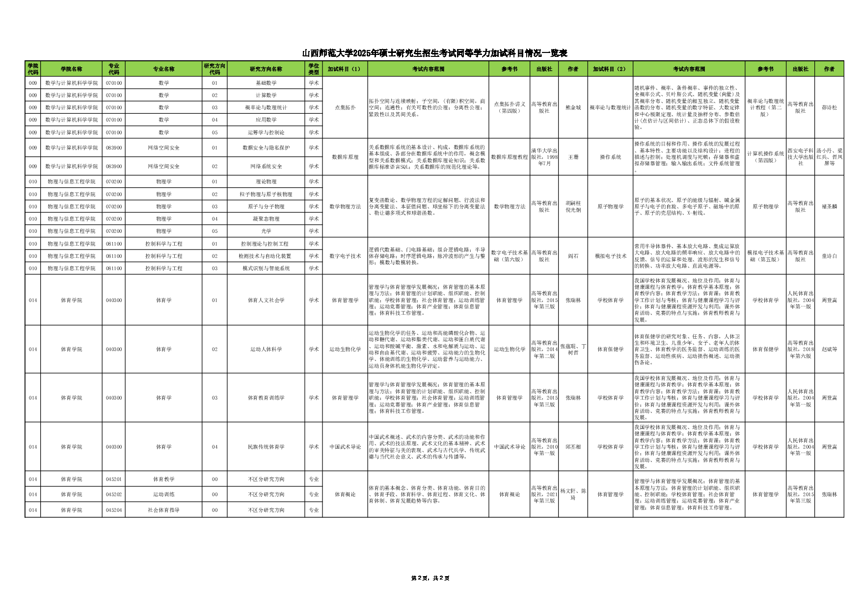 山西师范大学2025年硕士研究生招生考试同等学力加试科目情况表第2页