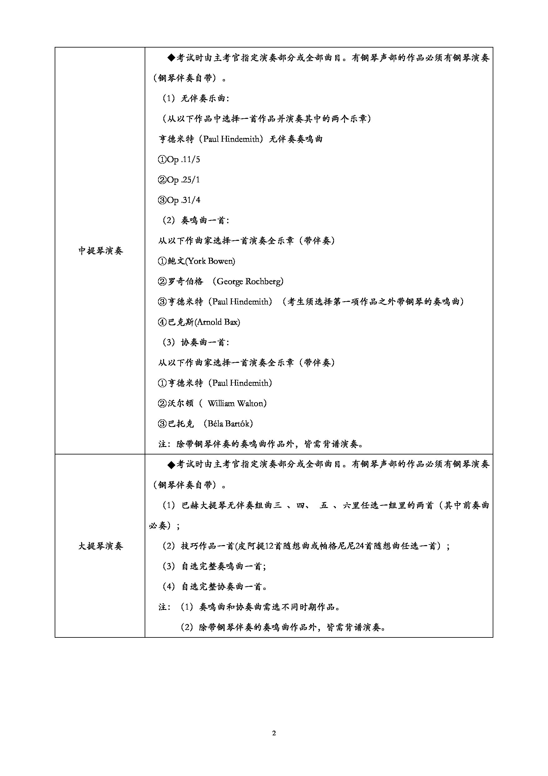 中央音乐学院2025年管弦系统考硕士研究生招生考试基本信息第2页