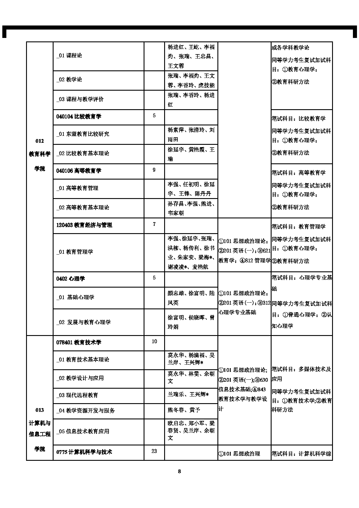 南宁师范大学2025年全日制硕士研究生招生考试科目考试大纲（含参考书目）第8页