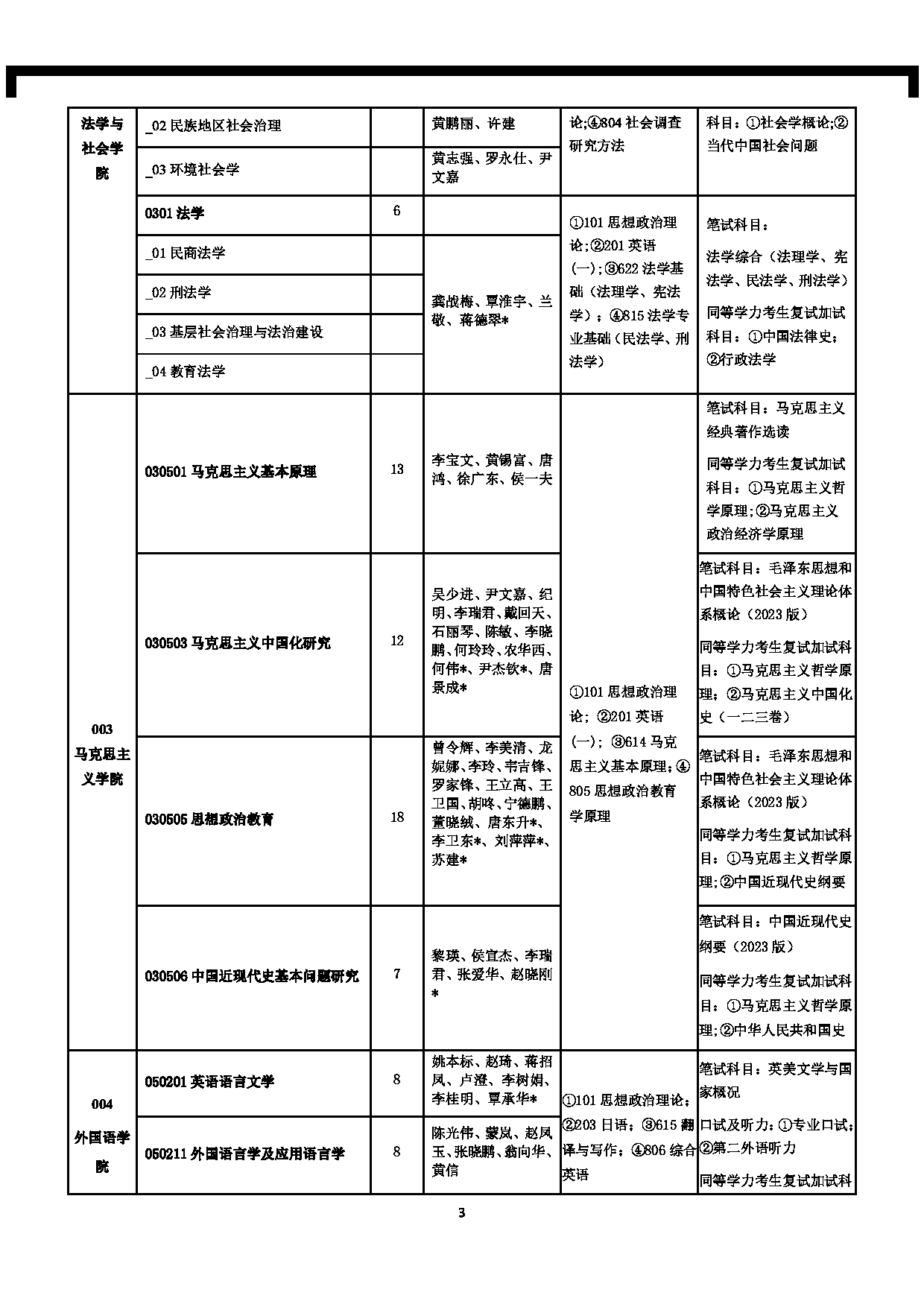 南宁师范大学2025年全日制硕士研究生招生考试科目考试大纲（含参考书目）第3页