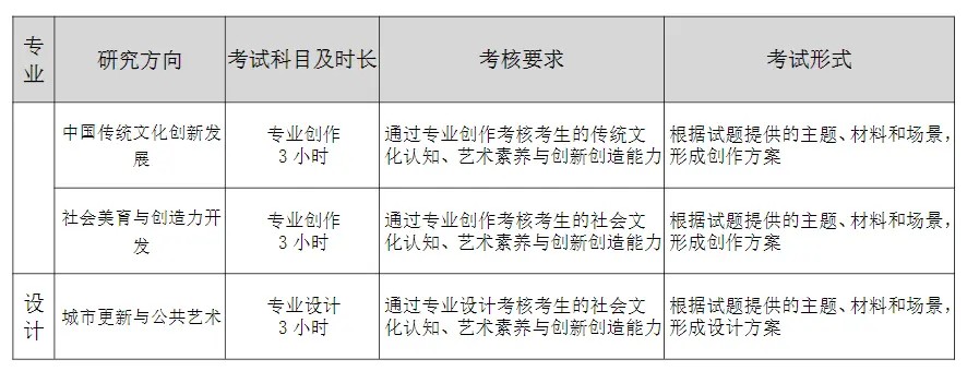 天津美术学院2025年硕士研究生考试大纲5.jpg