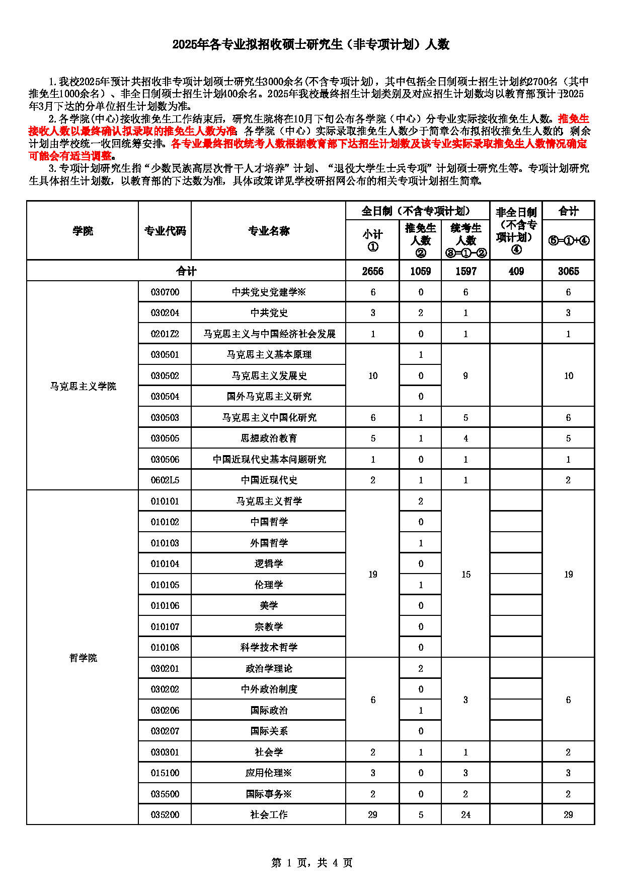 中南财经政法大学2025年硕士研究生分专业拟招生人数第1页