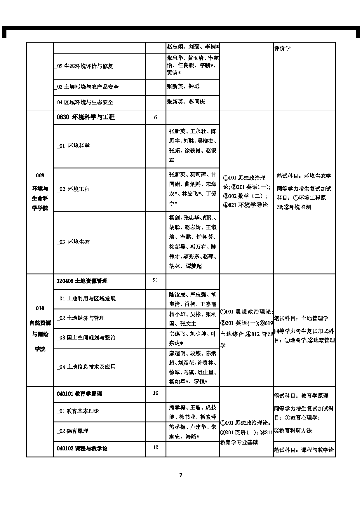 南宁师范大学2025年全日制硕士研究生招生考试科目考试大纲（含参考书目）第7页