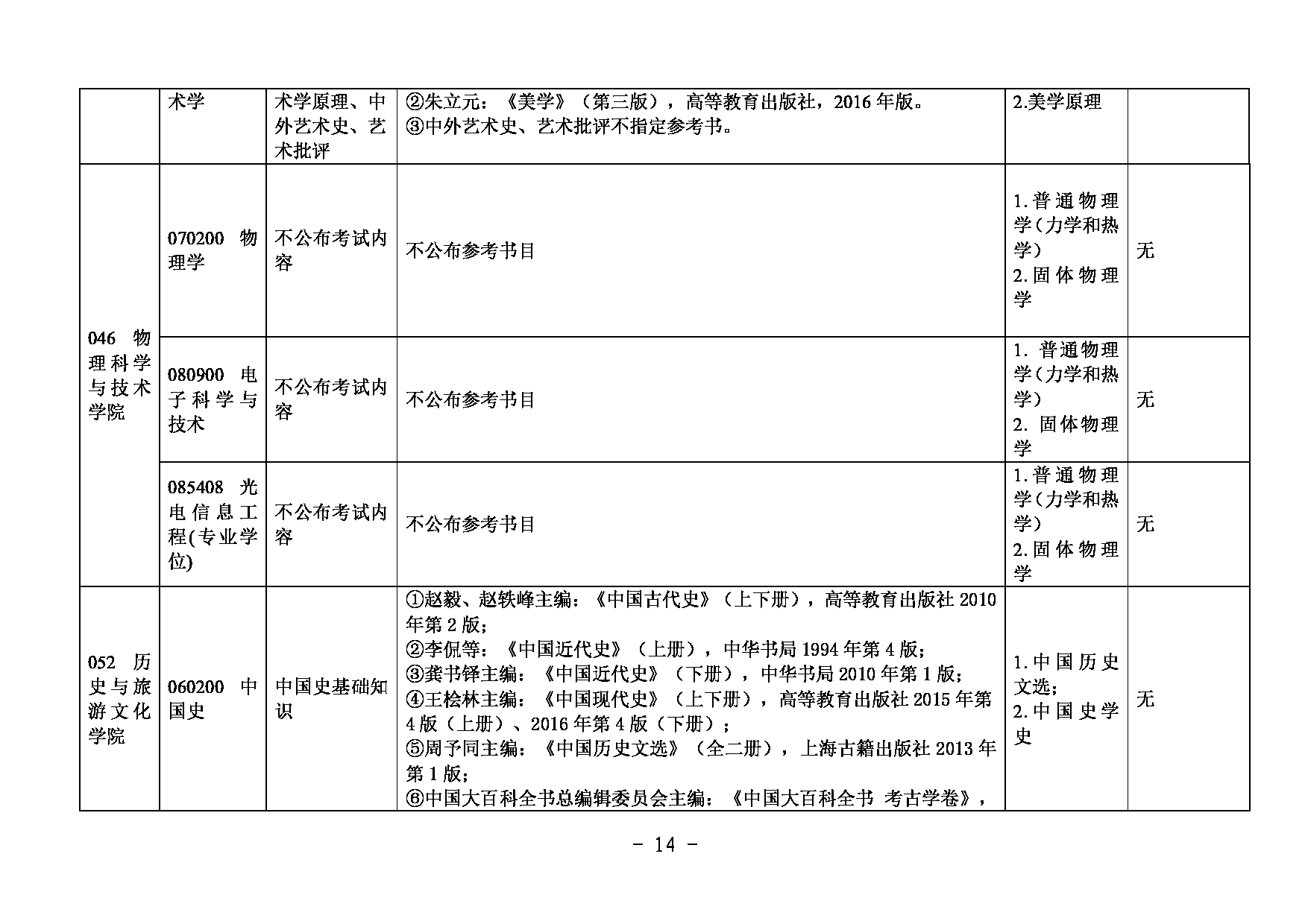 2025复试参考书目：内蒙古大学2025研究生复试科目及参考书目第14页