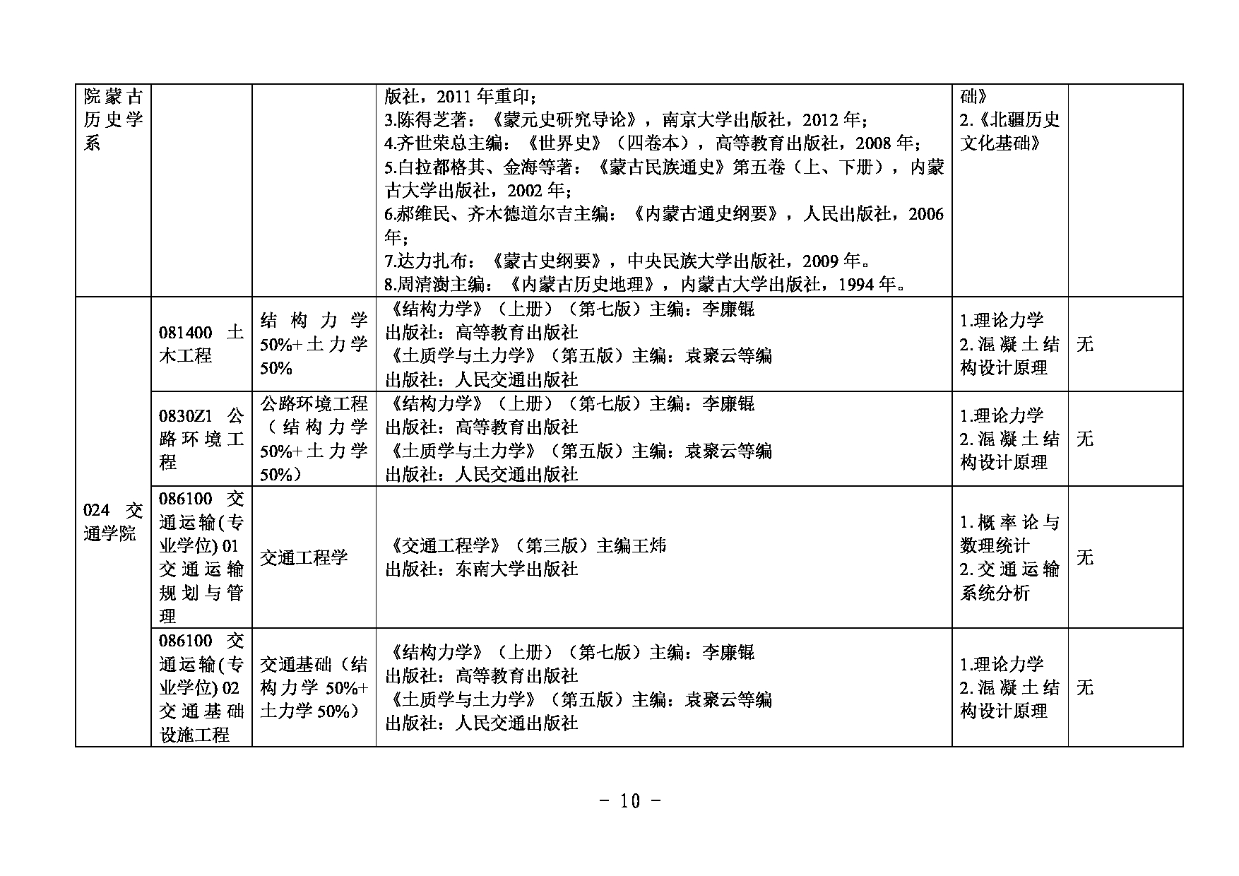 2025复试参考书目：内蒙古大学2025研究生复试科目及参考书目第10页