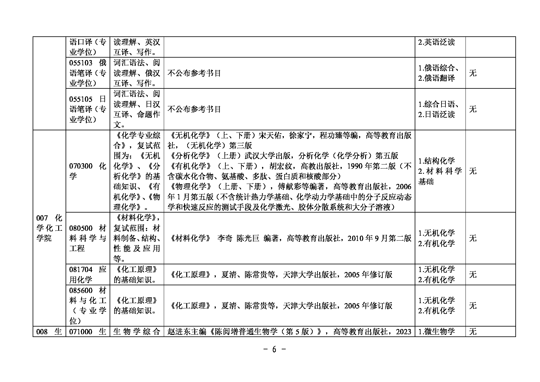 2025复试参考书目：内蒙古大学2025研究生复试科目及参考书目第6页