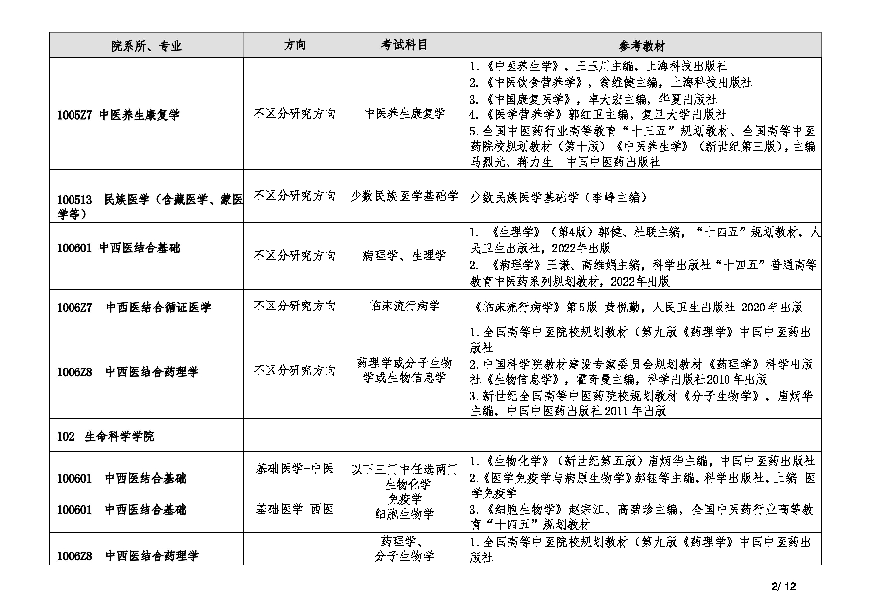 2025复试参考书目：北京中医药大学2025年考研复试参考书目第2页