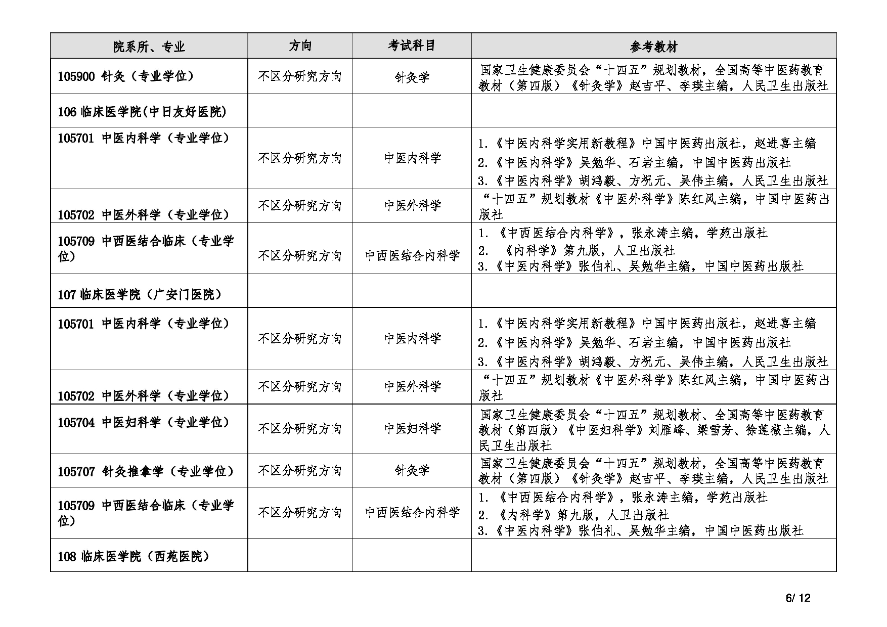 2025复试参考书目：北京中医药大学2025年考研复试参考书目第6页