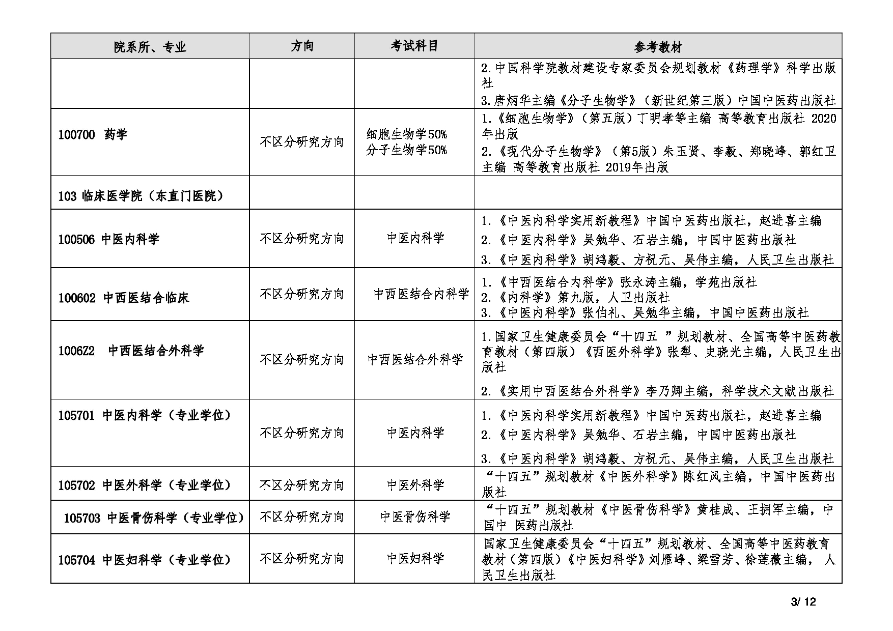 2025复试参考书目：北京中医药大学2025年考研复试参考书目第3页