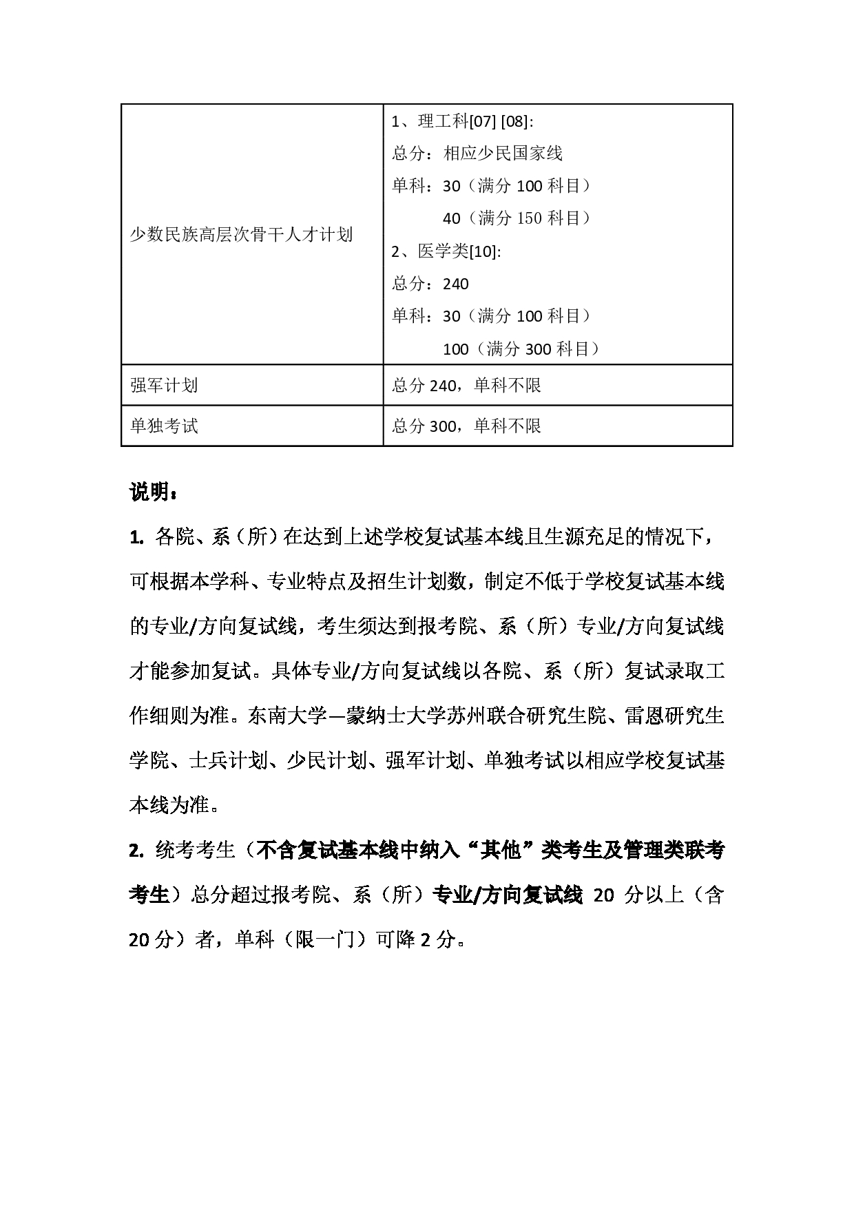 2025考研分数线：东南大学2025年硕士研究生复试分数线第4页