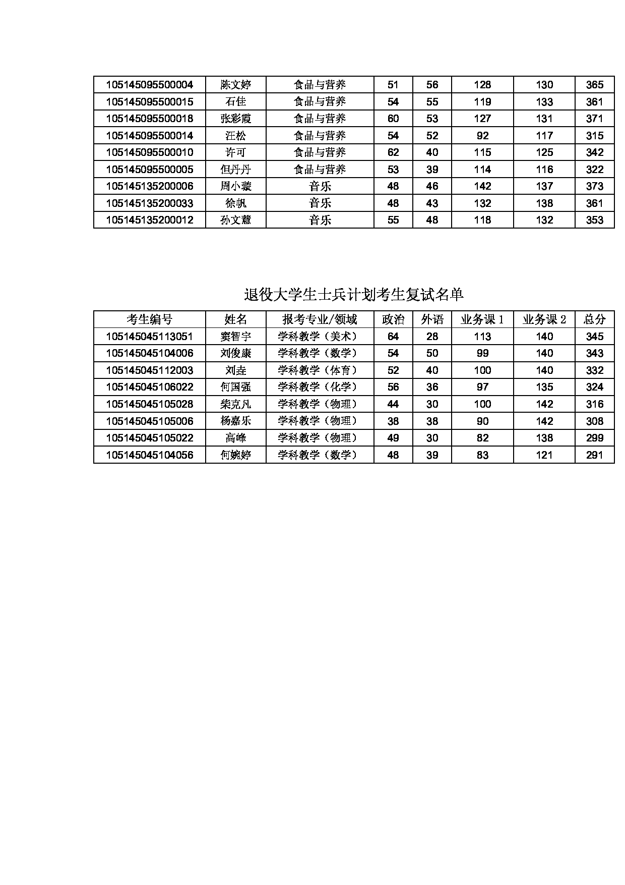 2025考研分数线：黄冈师范学院2025年硕士研究生复试分数线第6页