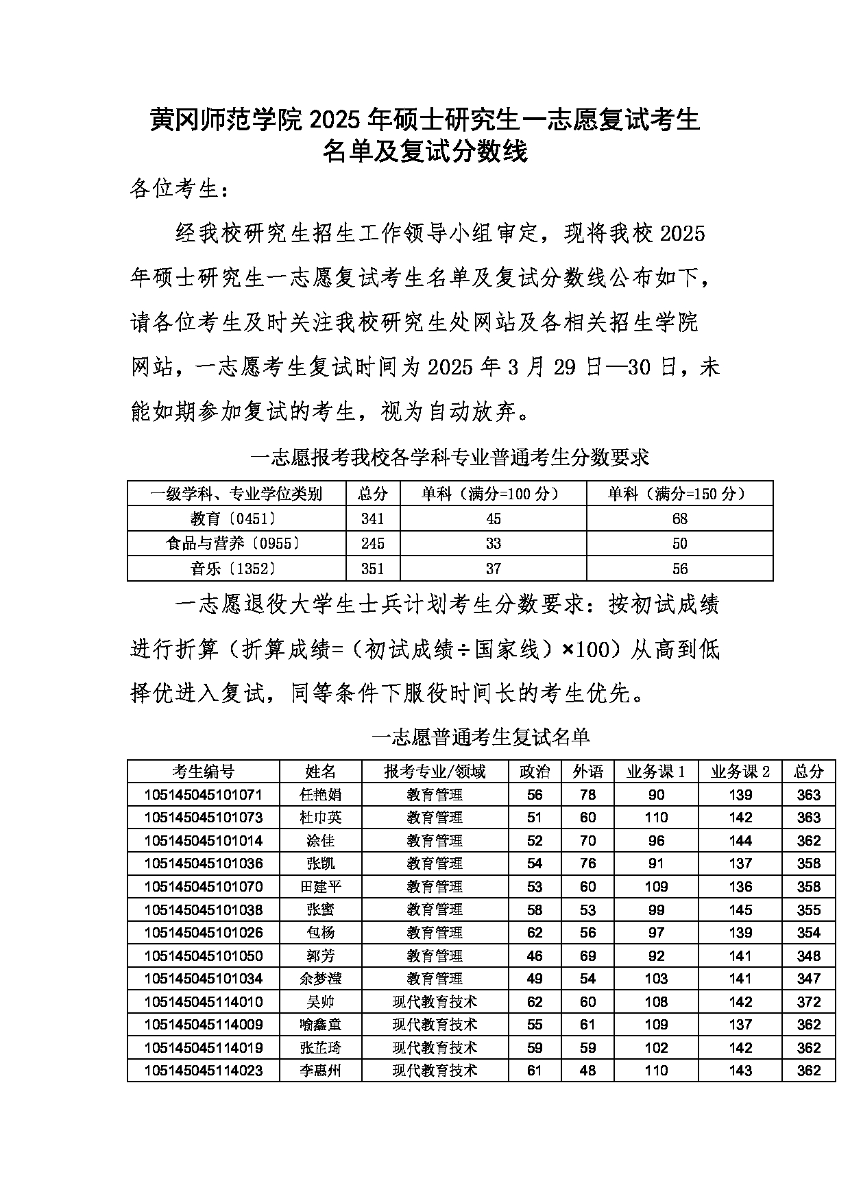 2025考研分数线：黄冈师范学院2025年硕士研究生复试分数线第1页