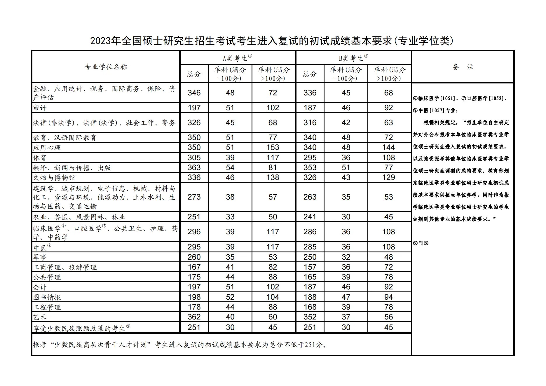 2025阜阳师范大学研究生分数线（含2023-2024历年复试）