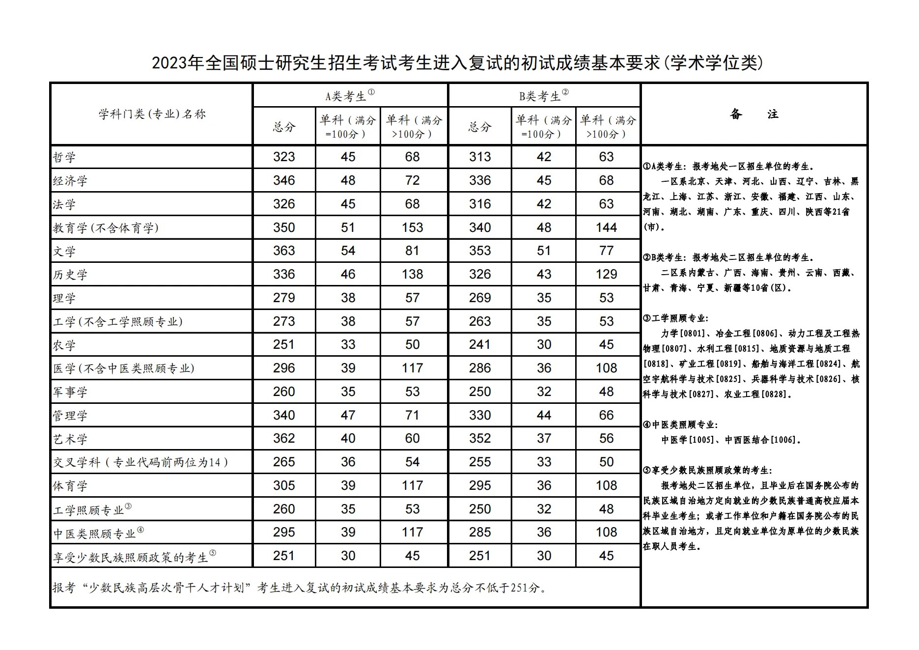 2025阜阳师范大学研究生分数线（含2023-2024历年复试）