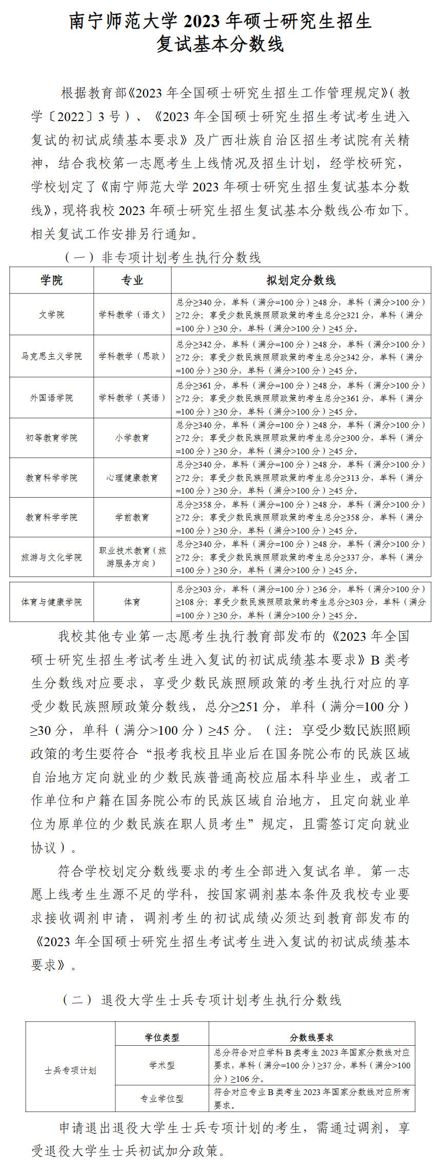 2025南宁师范大学研究生分数线（含2023-2024历年复试）