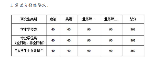 2025中国戏曲学院研究生分数线（含2023-2024历年复试）