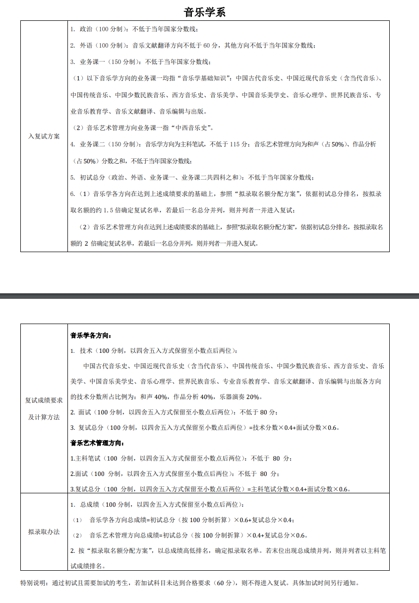 2025中央音乐学院研究生分数线（含2023-2024历年复试）